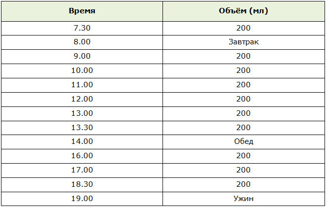 Схема водной японской диеты