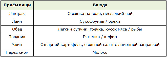 Схема выхода из японской диеты
