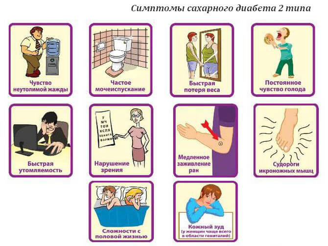 Симптомы сахарного диабета 2-го типа