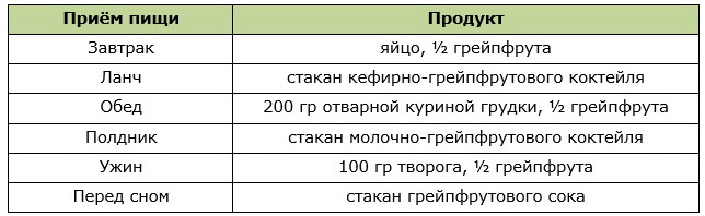 Вариант смешанного меню для разгрузочного дня на грейпфруте