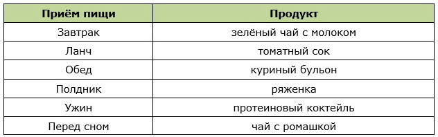 Смешанное примерное меню для питьевого разгрузочного дня