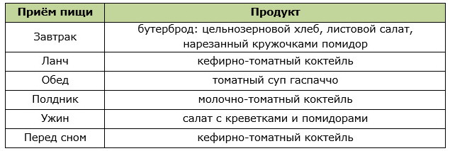 Пример смешанного меню томатного разгрузочного дня