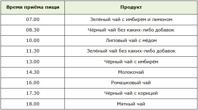 Смешанное меню разгрузочного дня на чае