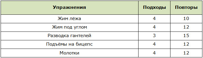 Сплит-программа грудь-бицепс