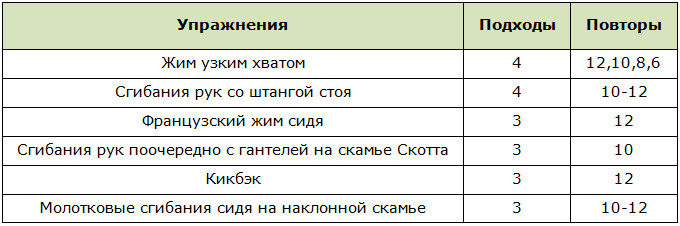 Сплит-программа трицепс-бицепс