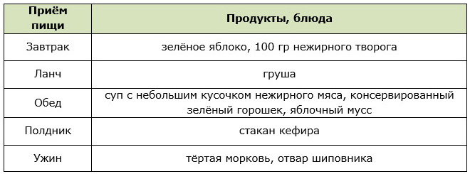 Пример меню для строгой диеты при морбидном ожирении