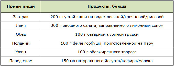 Меню для сухой диеты