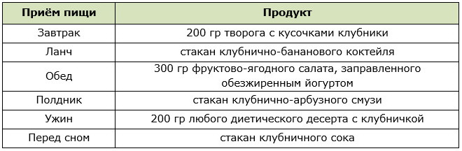 Вариант сытного меню для клубничного разгрузочного дня