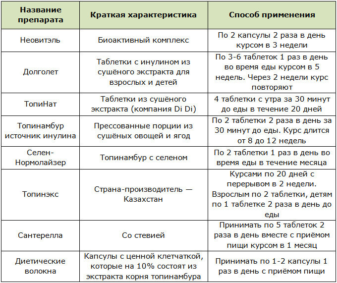 Препараты топинамбура и способы их применения для похудения