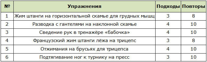 Программа тренировок для прокачки грудных мышц и трицепса