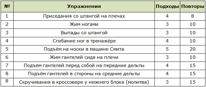 Программа тренировок для прокачки ног и дельты