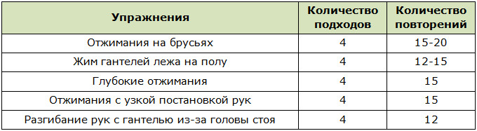 Программа тренировки груди дома для мужчин с гантелями и брусьями