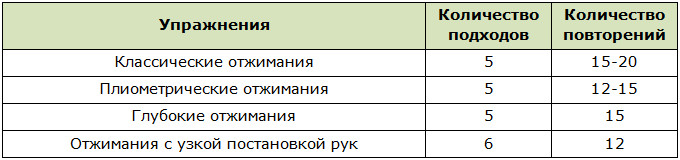 Программа тренировки груди дома для мужчин с собственным весом