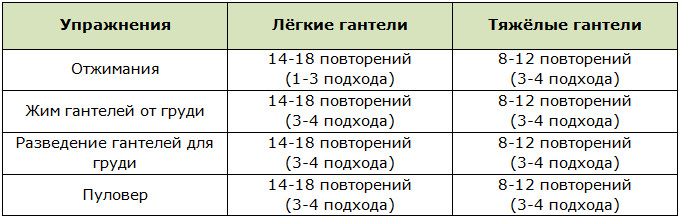 Программа тренировки груди дома для девушек