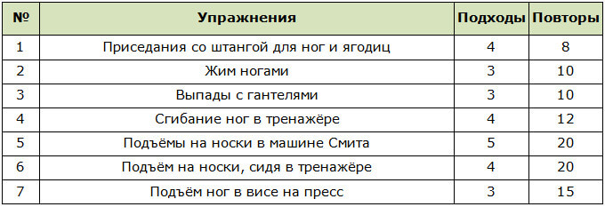 Двухдневный сплит на массу для новичков, низ
