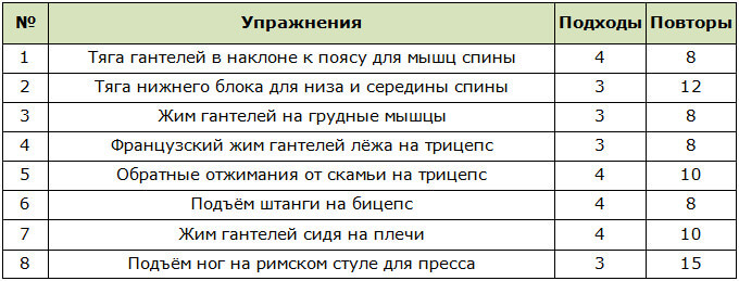 Двухдневный сплит на массу для новичков, верх