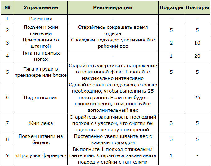 Программа тренировок на массу для спортсменов