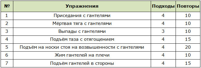 Программа тренировок на массу дома для прокачки ног и плеч