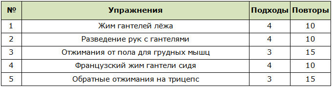 Программа тренировок на массу дома для прокачки груди и трицепса