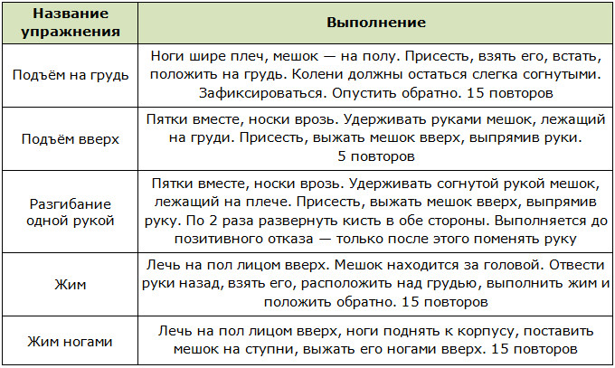 Комплекс упражнений для динамического тренинга Засса