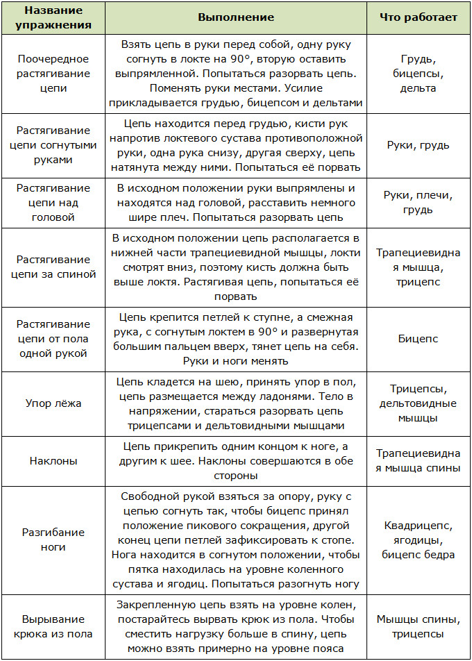 Комплекс упражнений для изометрического тренинга Засса