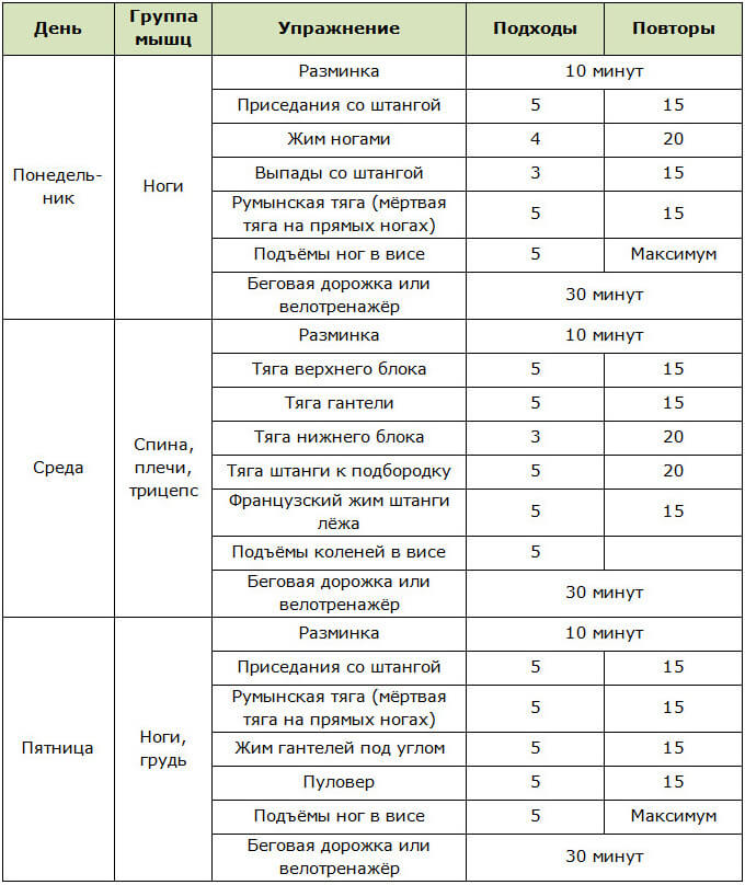 Упражнения на рельеф определённых частей тела для девушек