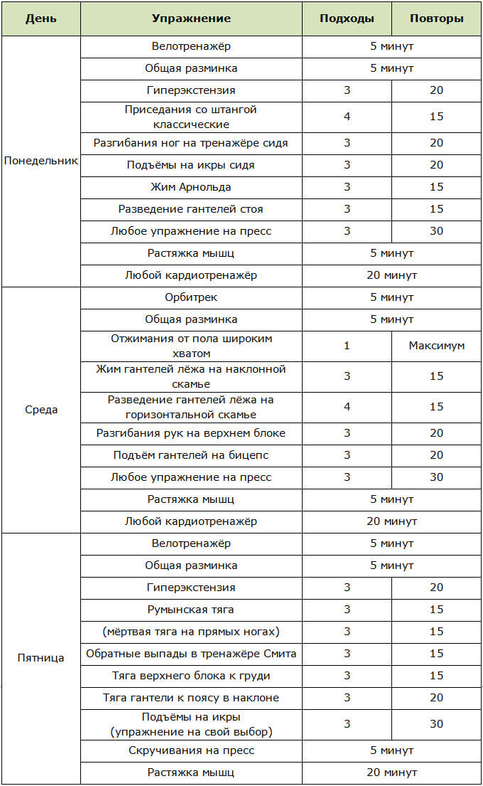 Упражнения на рельеф для девушек, легкая неделя