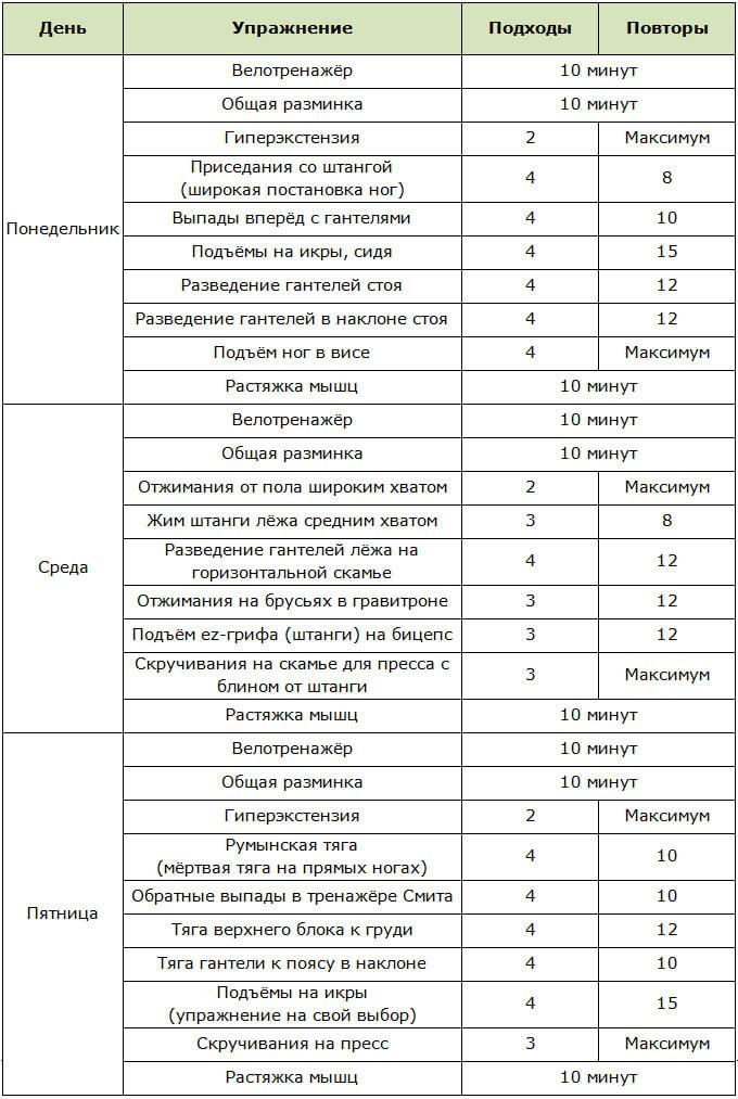 Упражнения на рельеф для девушек, тяжелая неделя