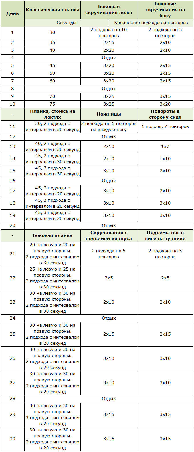 Примерная программа тренировок для пресса для мужчин на месяц