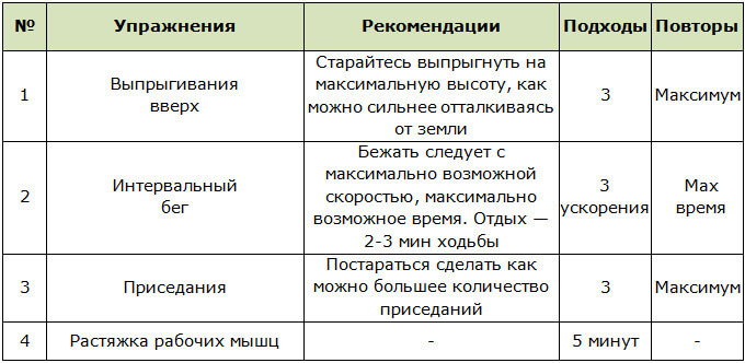 Домашняя тренировка на массу для мышц ног