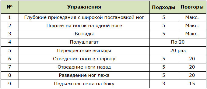 Программа тренировок на ноги в домашних условиях для женщин