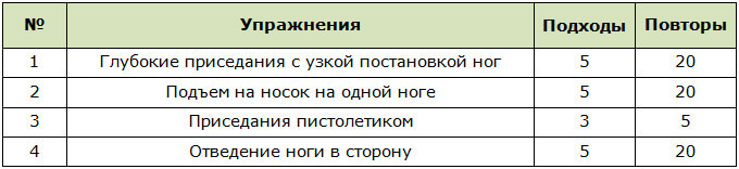 Программа тренировок на ноги в домашних условиях для мужчин