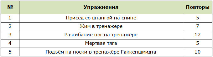 Базовая программа тренировок на ноги для мужчин