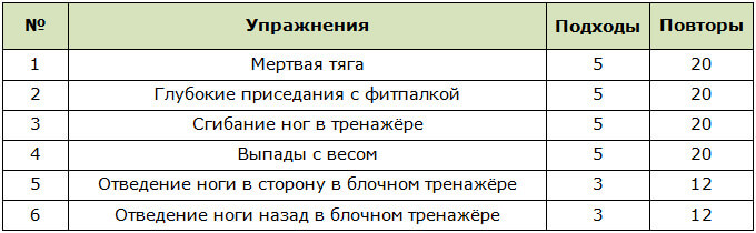 Программа тренировок на ноги в зале для женщин