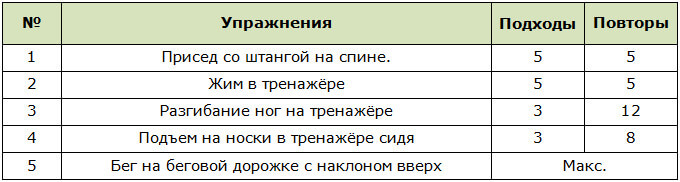 Программа тренировок на ноги в зале для мужчин
