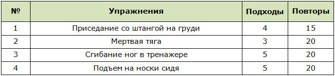 Базовая программа тренировок на ноги для женщин