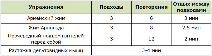 Программа тренировок для прокачивания переднего пучка дельты