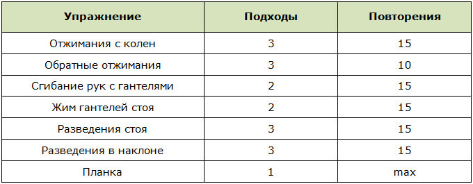 Упражнения для плеч в домашних условиях для девушек
