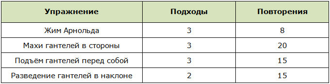Домашние тренировки с гантелями для прокачки плеч
