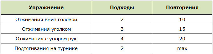 Отжимания и подтягивания дома для плеч для мужчин