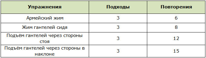 Упражнения для тренировки плеч на массу