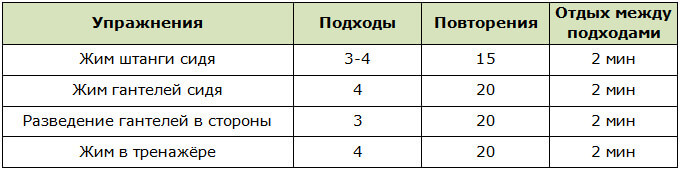Упражнения для тренировки плеч на рельеф