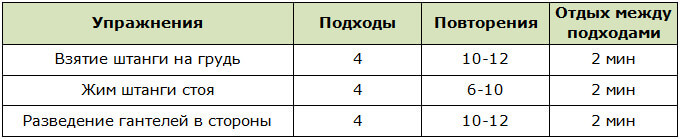 Упражнения для тренировки плеч на силу