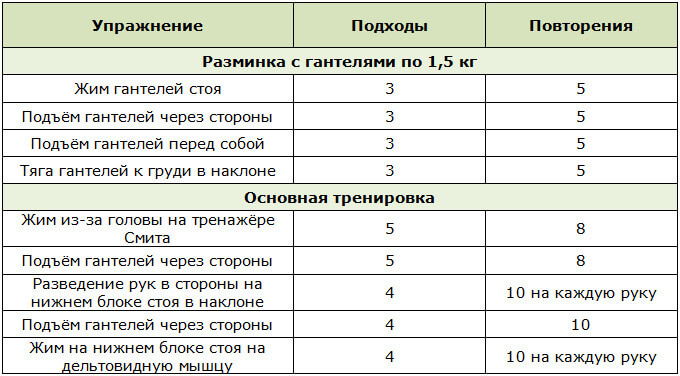 Тренировка плеч в тренажёрном зале для девушек
