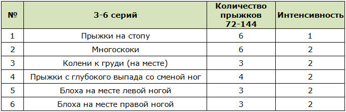 Тренировка для прыгунов 1 уровень