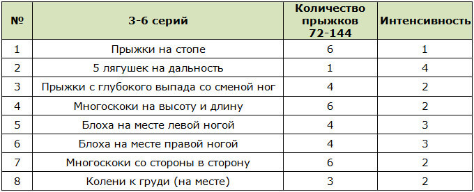 Тренировка для прыгунов 2 уровень