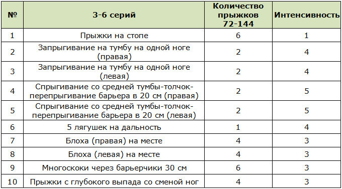 Тренировка для прыгунов 3 уровень