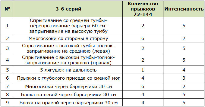 Тренировка для прыгунов 4 уровень
