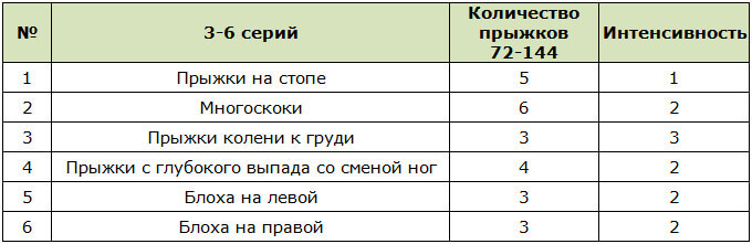Прыжковая тренировка для спринтеров 1 уровень