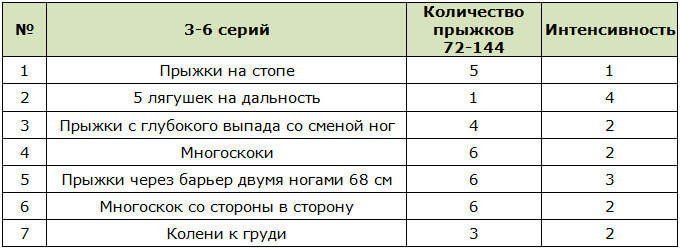 Прыжковая тренировка для спринтеров 2 уровень